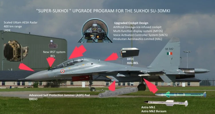 Super Sukhoi अपग्रेड: सिर्फ नया रडार नहीं, ‘डेटा सुनामी’ और सेंसर फ्यूजन से निपटने के लिए Su-30MKI में क्या बदल रहा है?